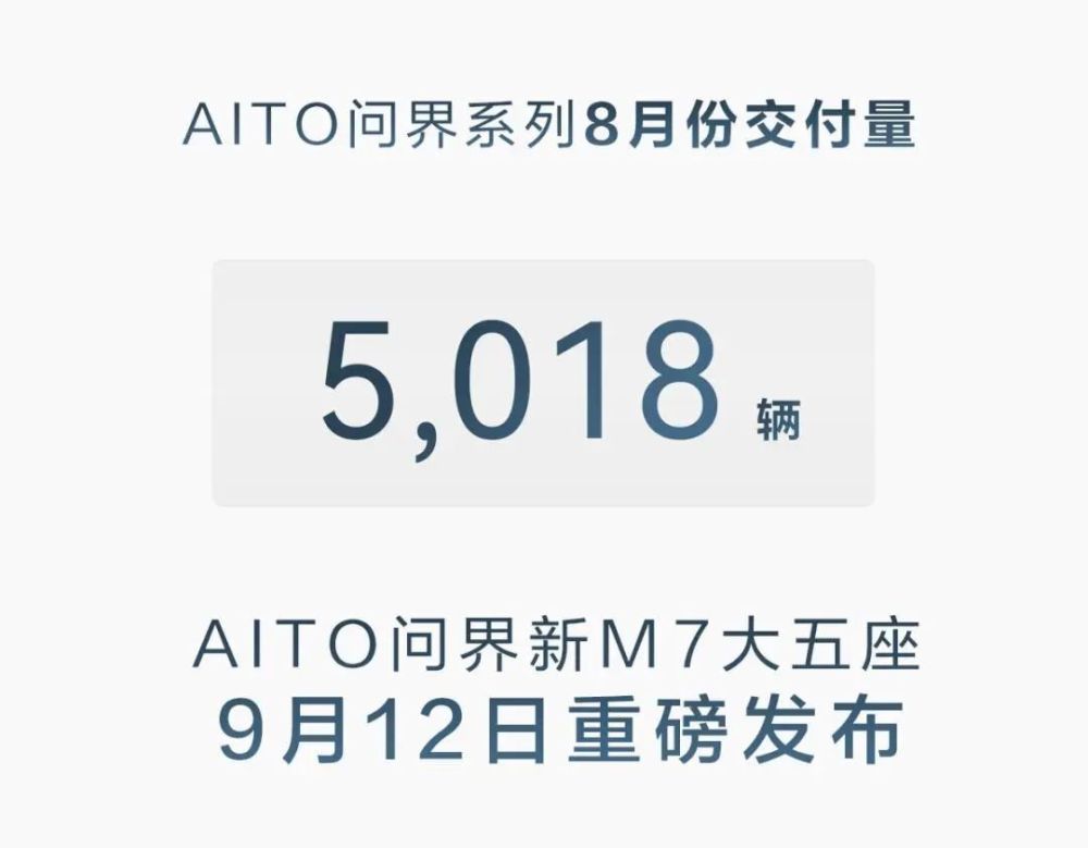 新能源内卷的8月：超10家交付过万，问界回归，阿维塔、智己等待新车爆发插图66