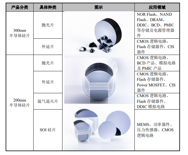 国产硅片厂商上海超硅冲刺IPO：300mm全球份额不到2%、亏损近40亿_腾讯新闻