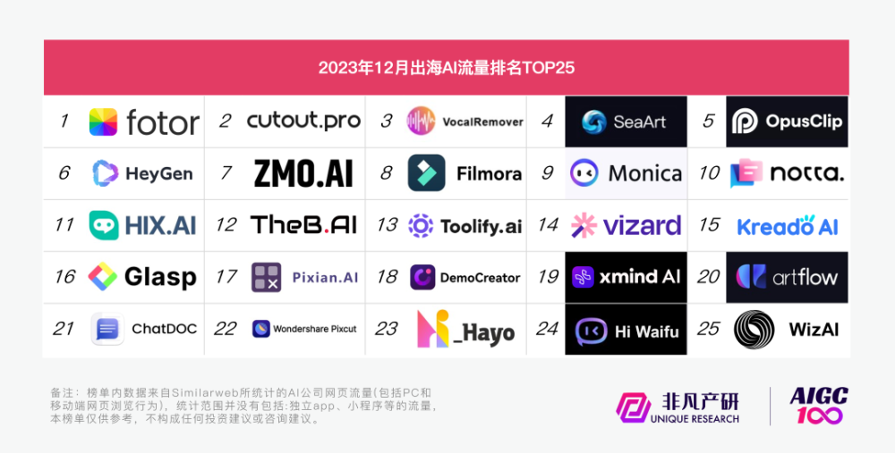 行业报告｜2023年全球AIGC行业年报 · 原文图片 9