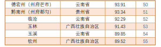 旅居过冬还有这些“暖”城市，专家建议完善候鸟式养老服务标准_腾讯新闻