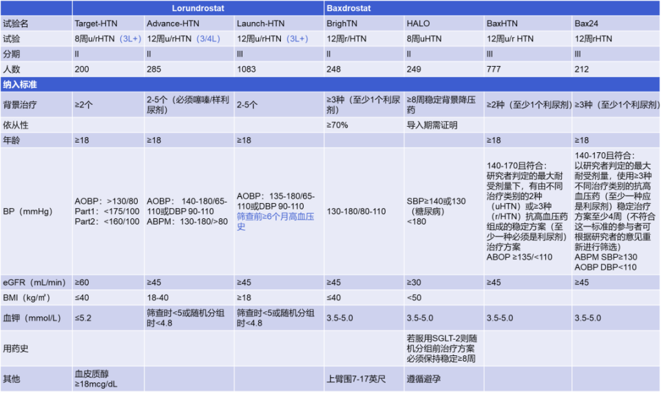 abpm血压怎么看全球高血压用药史转折点：40年首个新靶点药物III期成功_https://www.jmylbn.com_新闻资讯_第48张