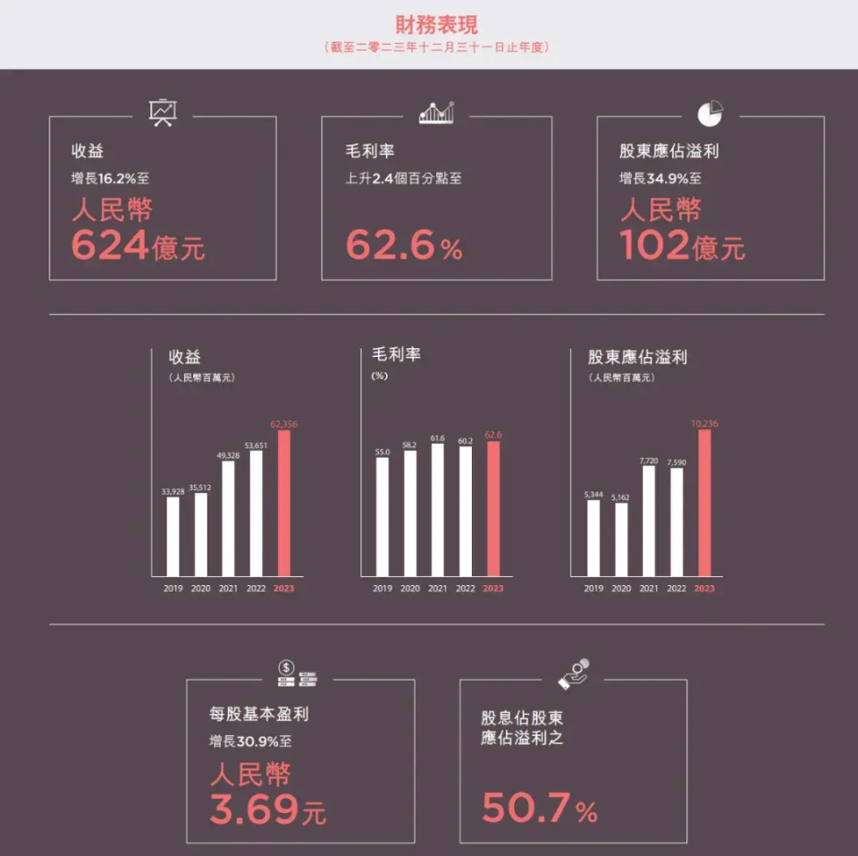 安踏体育股权曝光：丁世忠与丁世家兄弟控制52%股权_腾讯新闻