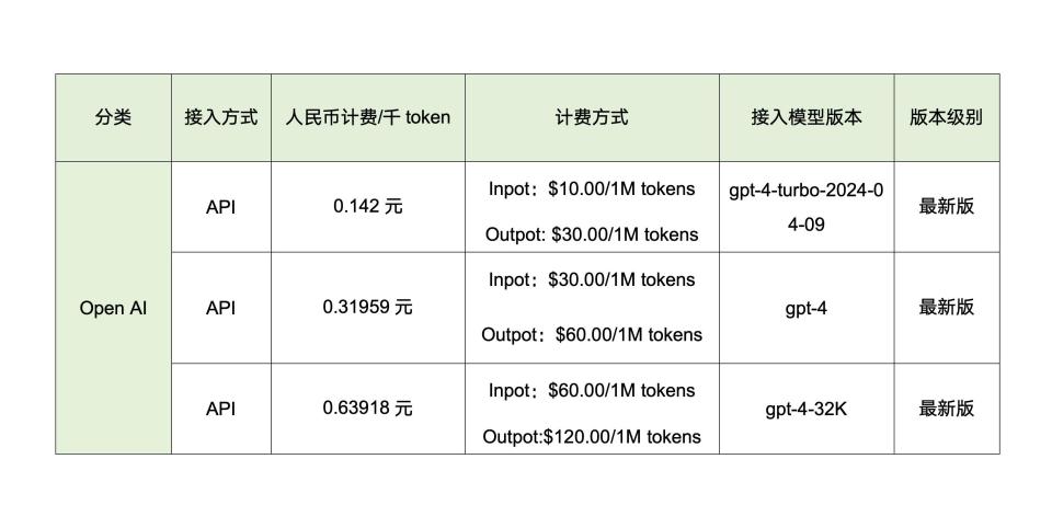 一目了然！主流AI大模型价格横向评测_腾讯新闻