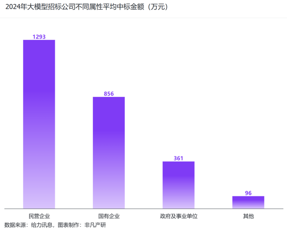 非凡产研：2024年Q3中国大模型商情报告 · 原文图片 10