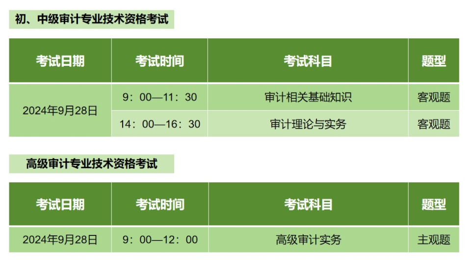 本市2024年度全国审计专业技术资格考试报名正在进行中