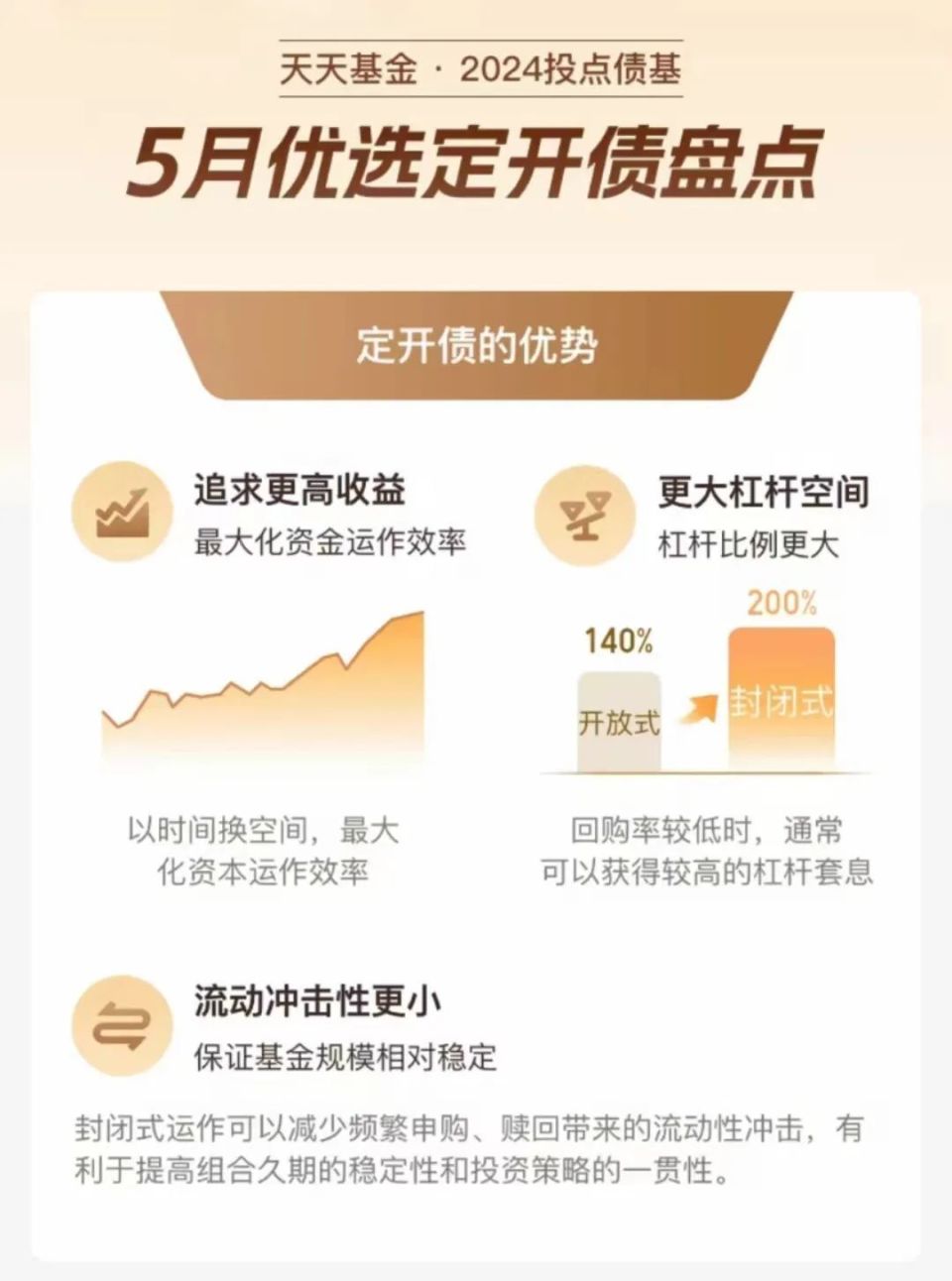 【最新基会】三大优势,如何优选定开债基?