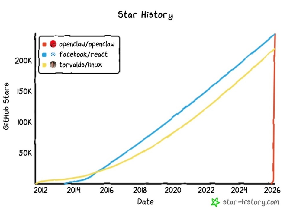 56个超火"养龙虾"玩法，快把你的AI牛马用起来_腾讯新闻