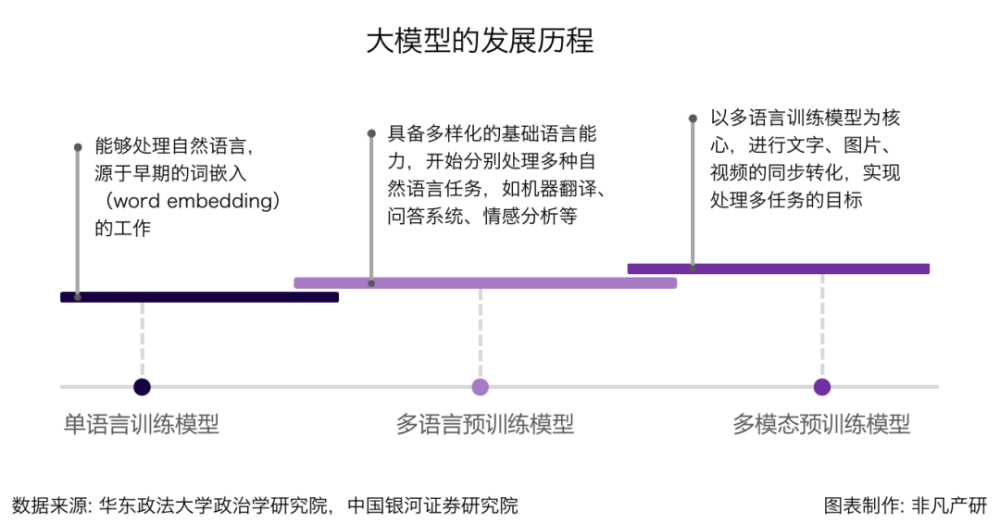 行业报告 | 2023年H1全球AIGC行业半年报 · 原文图片 10