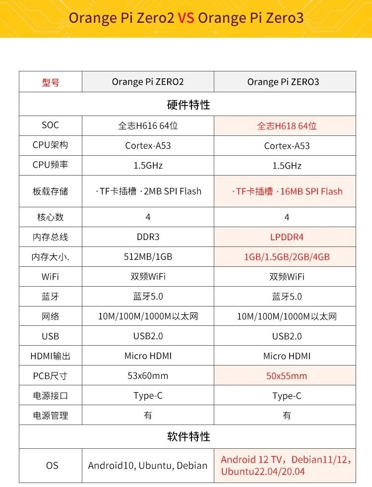  zero 3 h618 4gb 199 