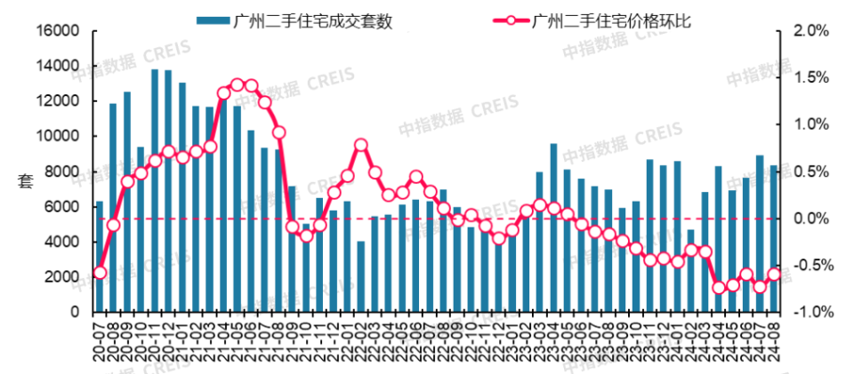 最新！2024年8月十大城市二手房房价地图_腾讯新闻