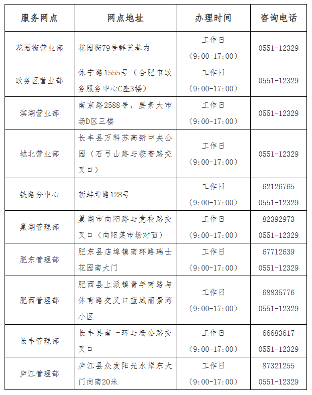 合肥目前公积金租房提取额度有多少？附线上操作指南_腾讯新闻