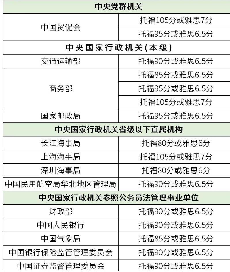 崩溃! 留学生考不了公 洋文凭贬值