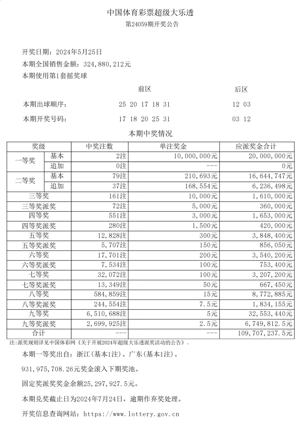 超级大乐透第24059期开奖公告