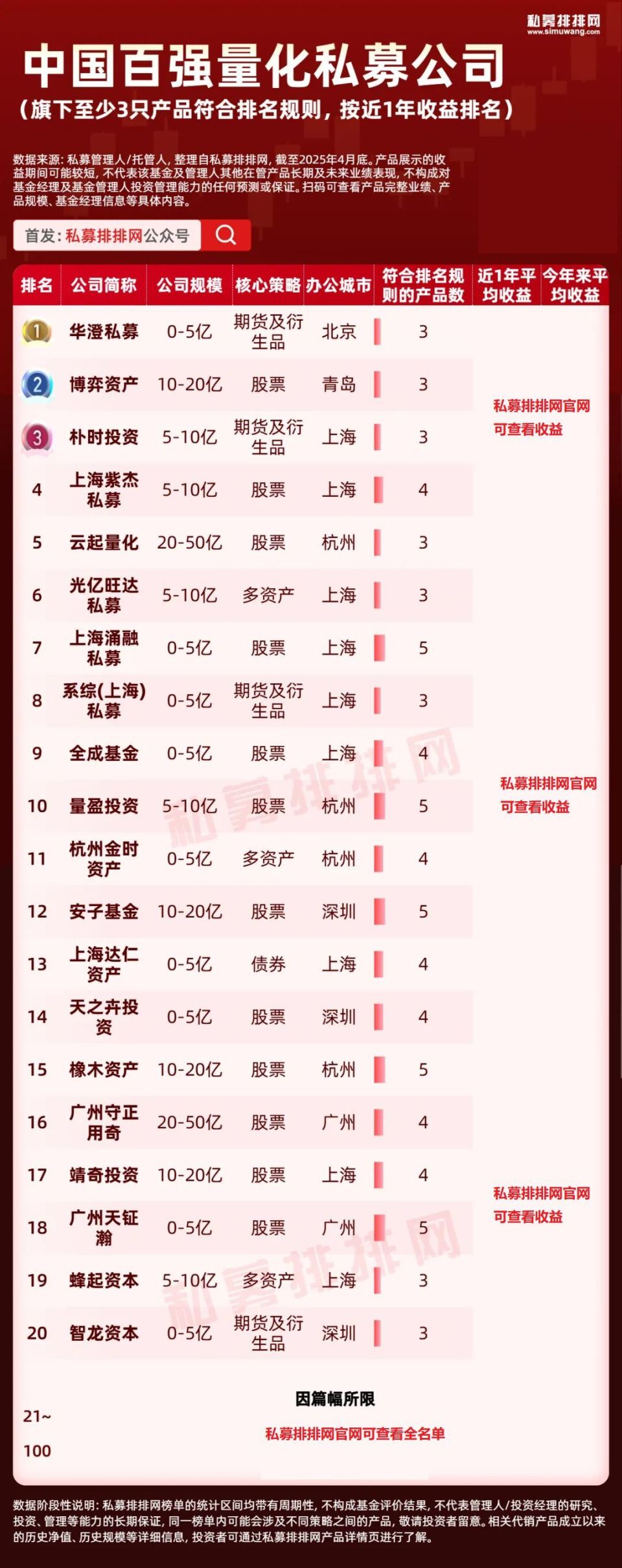 中国量化私募百强榜出炉！3家百亿量化私募三度上榜-腾讯新闻