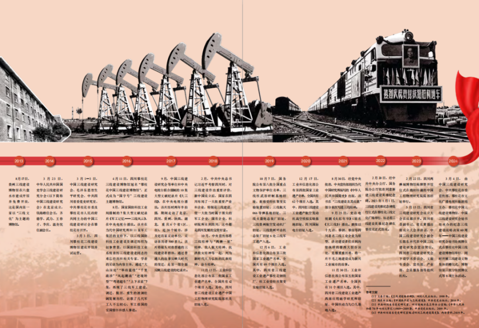 【红色记忆】三线建设大事概览_腾讯新闻