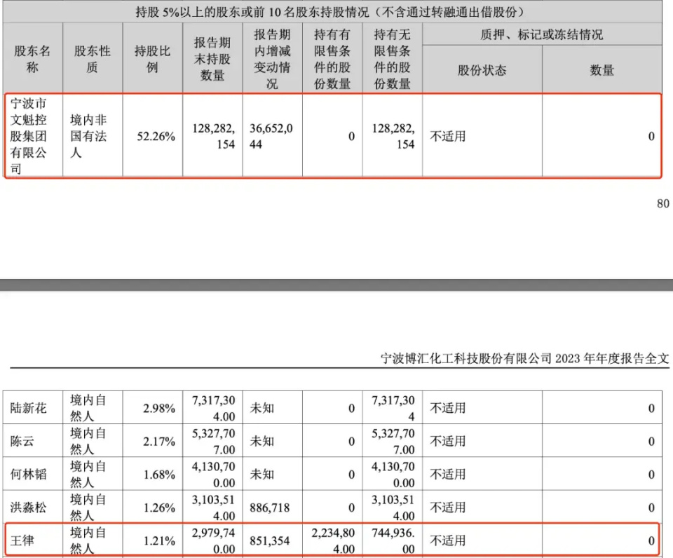 與寧波稅務(wù)“硬剛”的博匯股份是什么來頭？