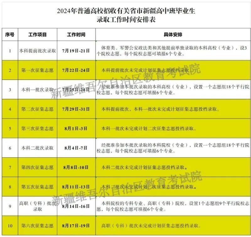 2024年武汉晴川学院录取分数线(2024各省份录取分数线及位次排名)_武汉晴川学院录取名单_武汉晴川学院招生分数线