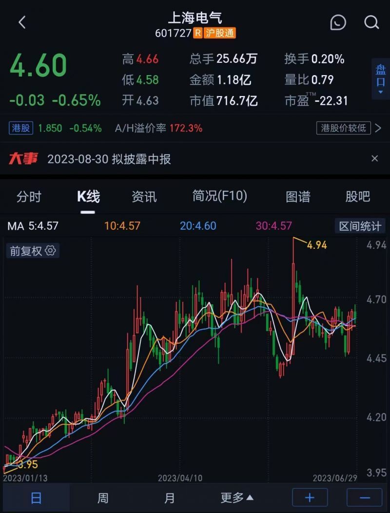 上海电气深夜紧急回应,律师解读来了-腾讯新闻