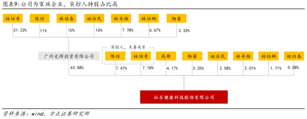 经验丰富平台优质_丰富经验怎么写_优异经验