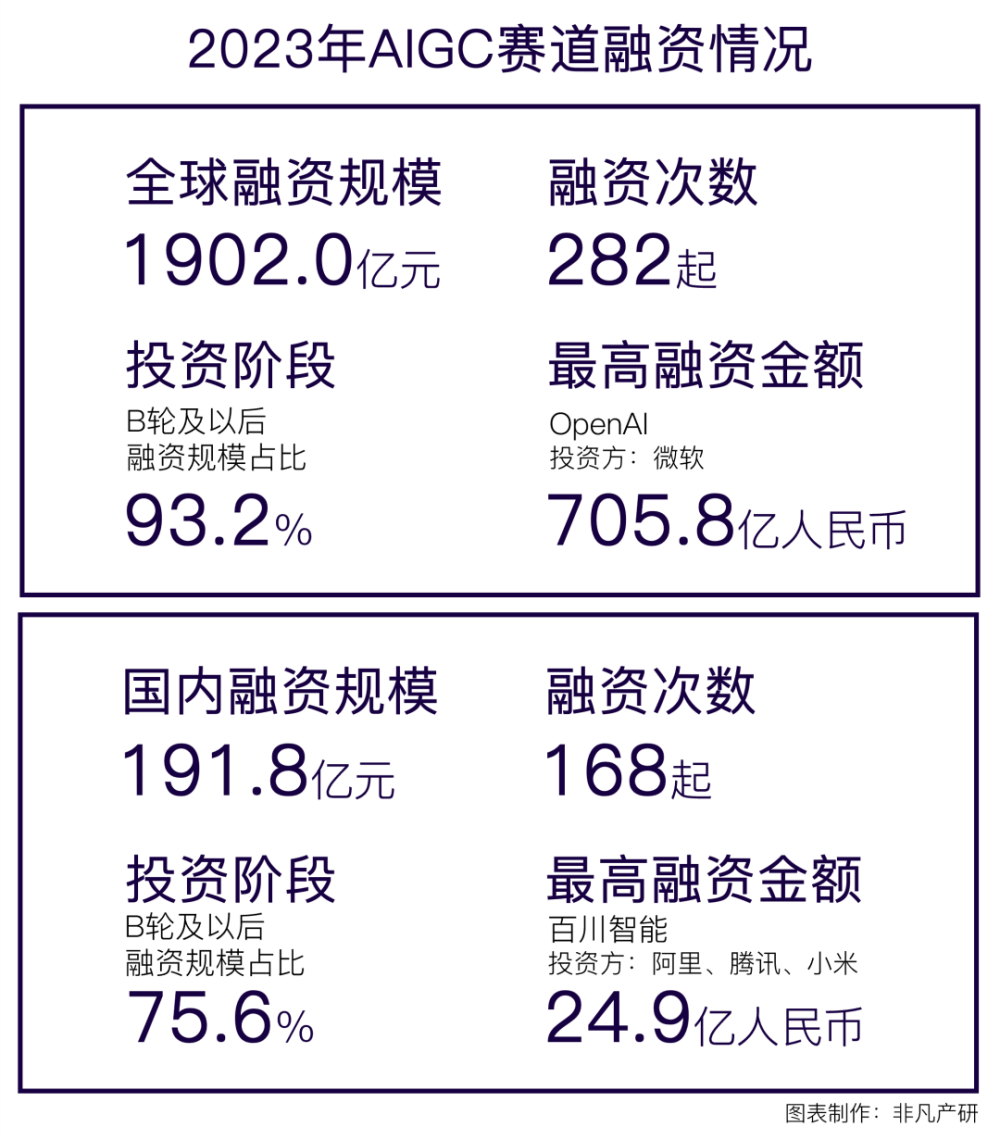 行业报告｜2023年全球AIGC行业年报 · 原文图片 10