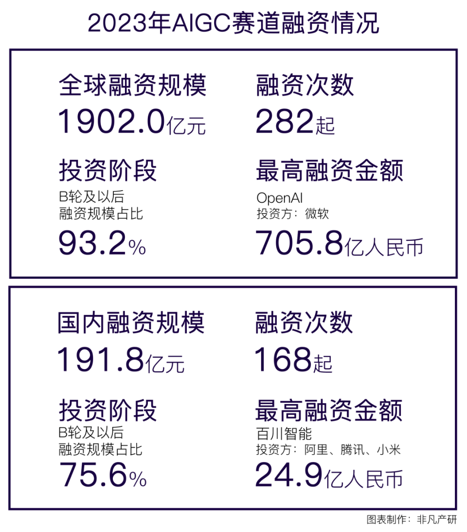 行业报告｜2023年全球AIGC行业年报_腾讯新闻