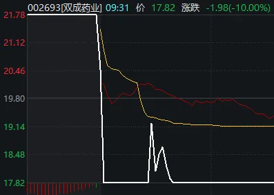 A股回调，牛回头还是牛走了？——市场深度分析与展望