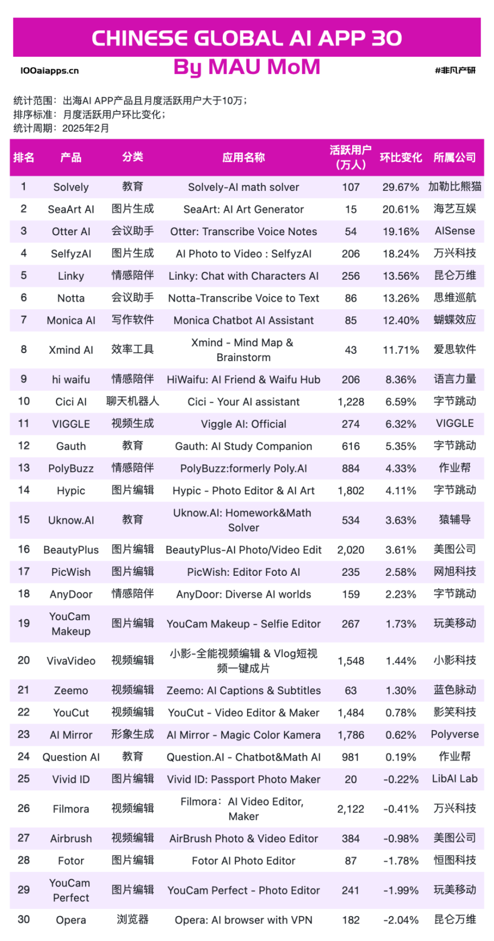 AI出海，正当时 · 原文图片 10