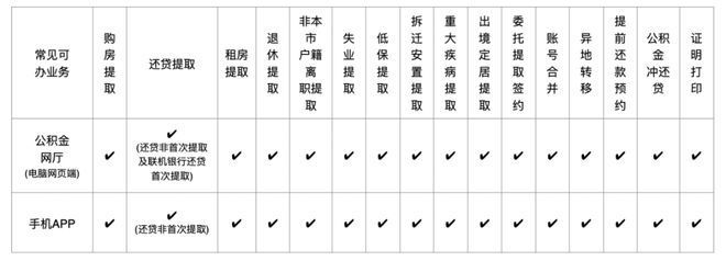 合肥住房公积金个人提取办理贷款等业务线上办理操作指南（2023）_腾讯新闻
