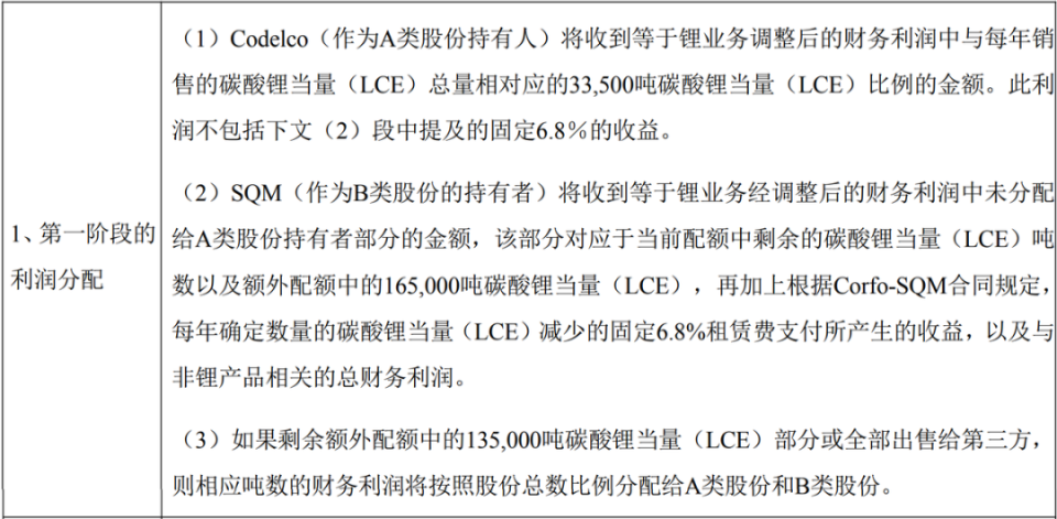 搜狐新闻：2024澳门开奖直播+开奖“天齐锂业”和“赣锋锂业”，双雄兵败海外！