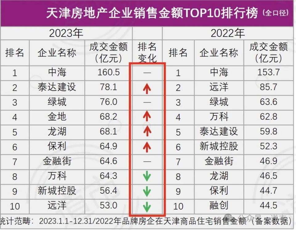 又拿地王的绿城，在天津是个什么水准？_腾讯新闻