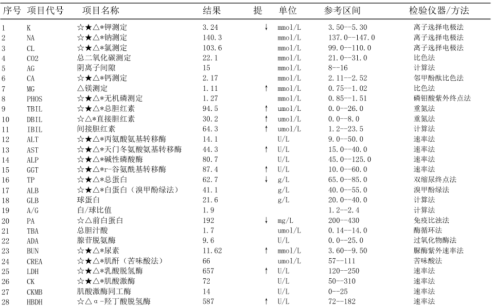 糖化血红蛋白正常值图片