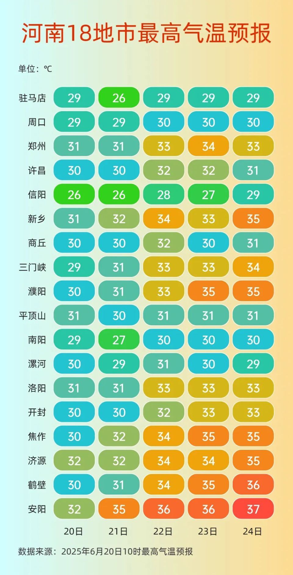 南阳天气预报天气大全