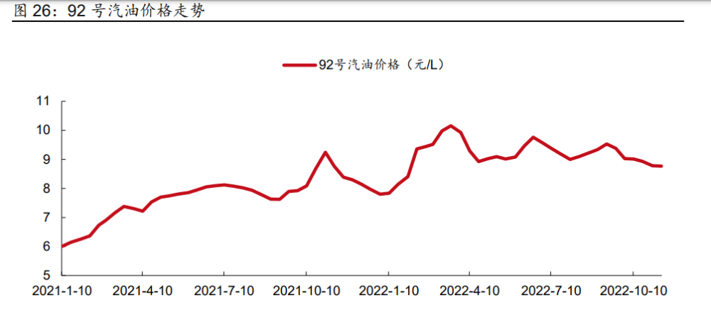 2023年汽车行业研究及策略报告：电动突破，智驾新生插图44