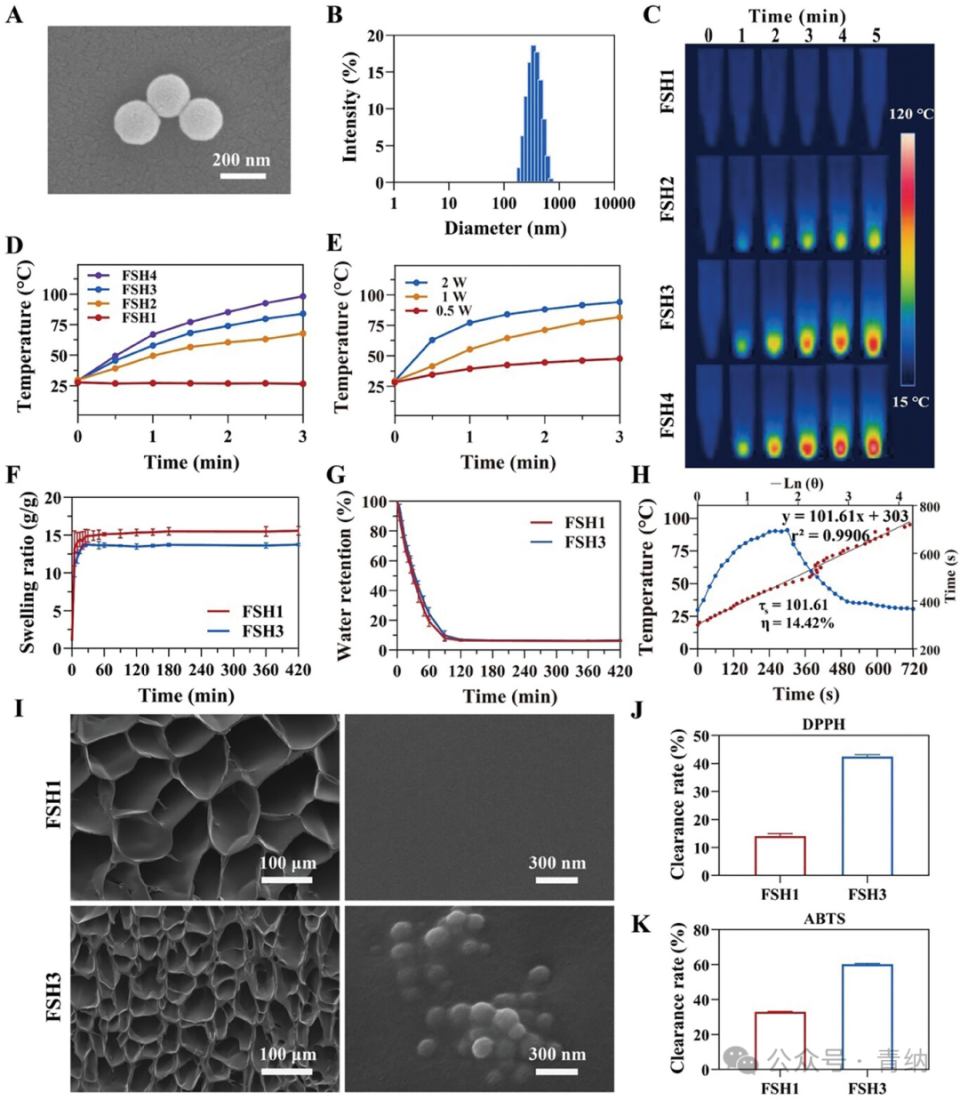 抗菌水凝胶怎么操作《Adv. Sci.》强黏附愈合紫草素水凝胶的糖尿病口腔溃疡治疗新方案！_https://www.jmylbn.com_新闻资讯_第4张