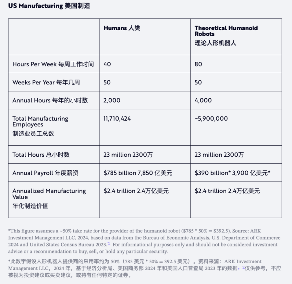 人形机器人在制造业的技术机遇：以美国制造业市场为例 · 原文图片 4