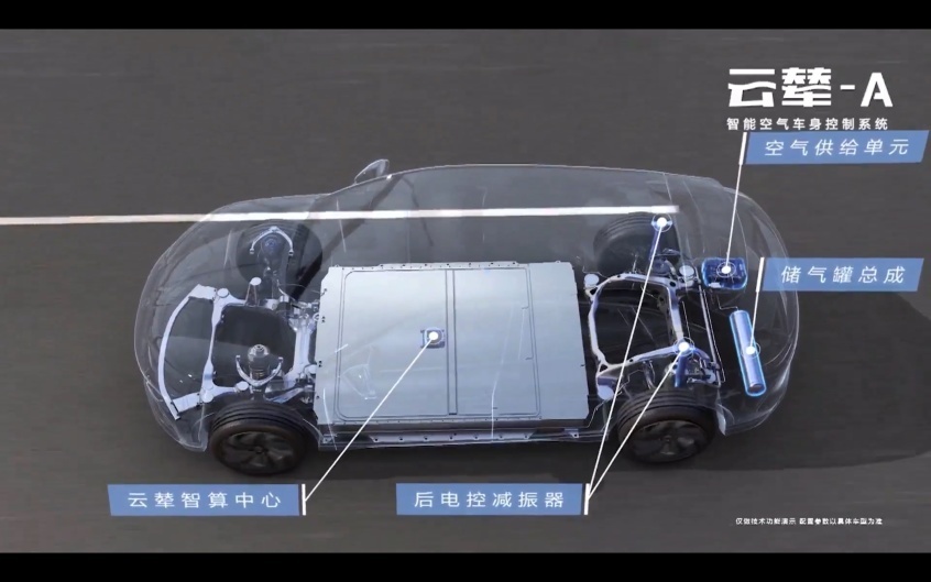 比亚迪云辇智能车身控制系统正式发布