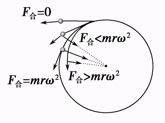 离心力图解图片