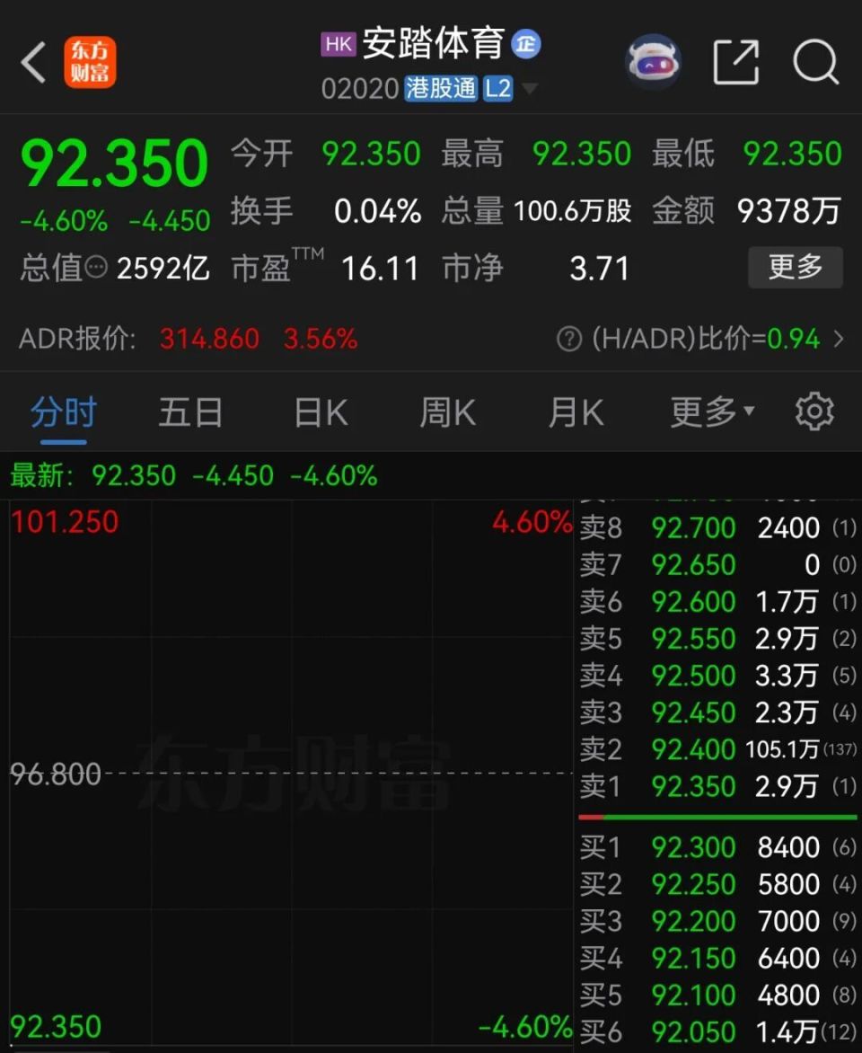 安踏股价开盘大跌，一文梳理始祖鸟“烟花秀”事件-腾讯新闻