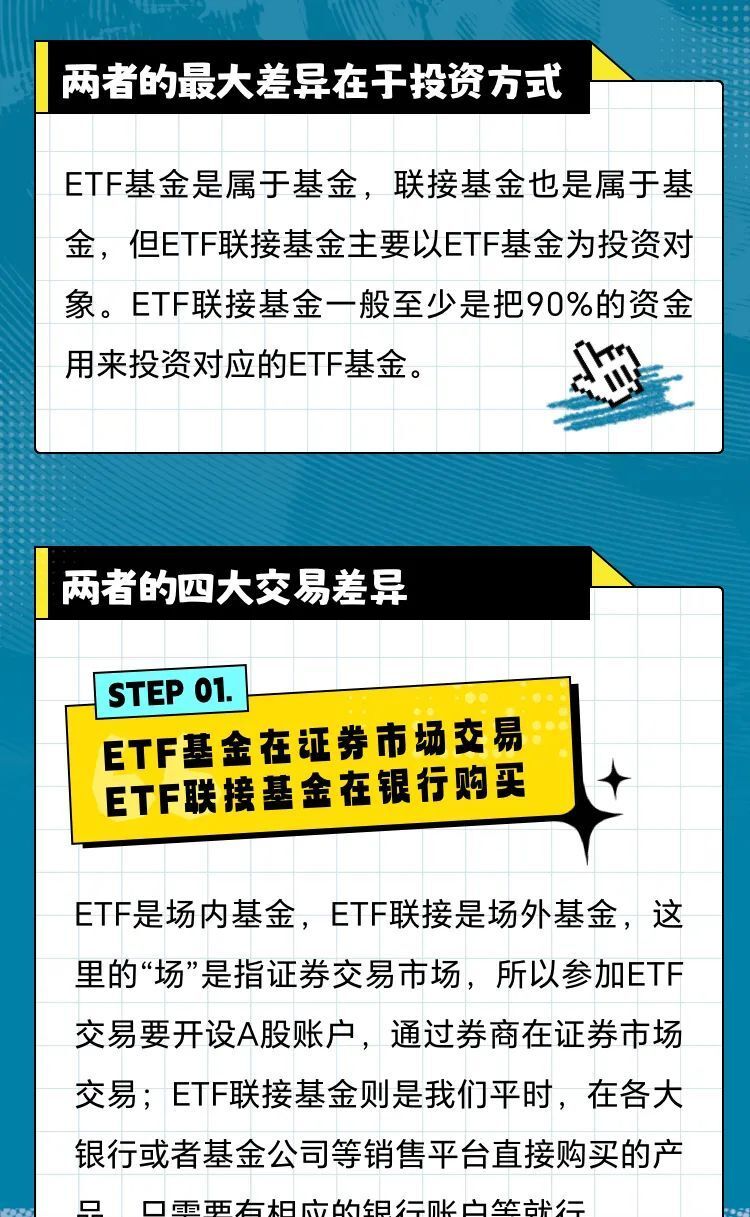 ETF与ETF联接基金有什么不一样？-腾讯新闻