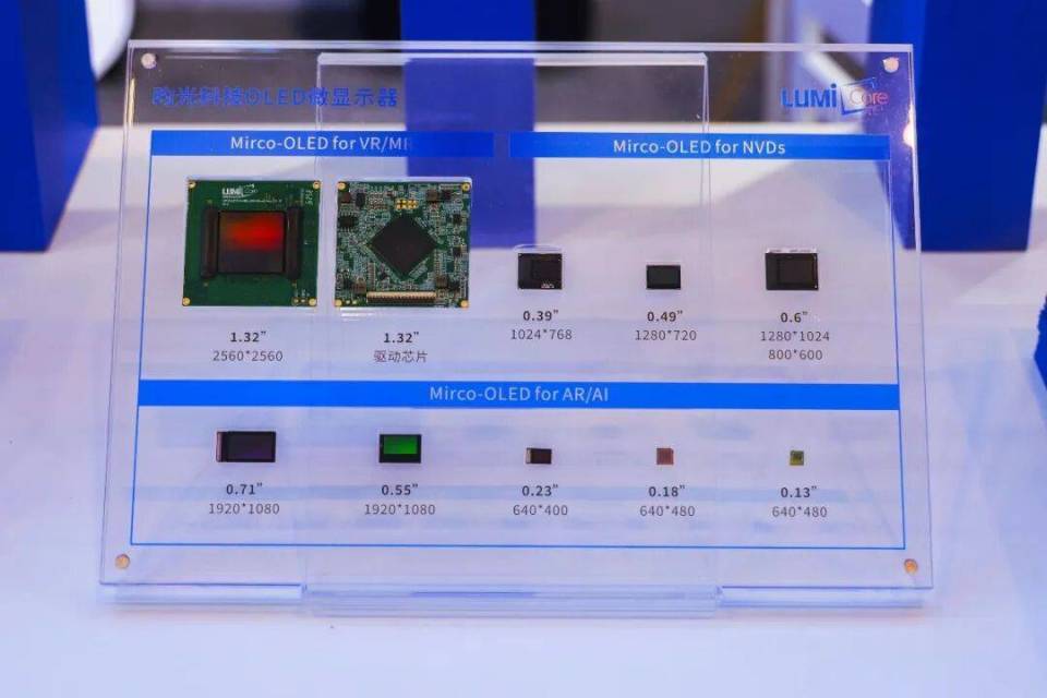 终局已定！2026 高端AR眼镜必是 Micro LED + 光波导的天下_腾讯新闻