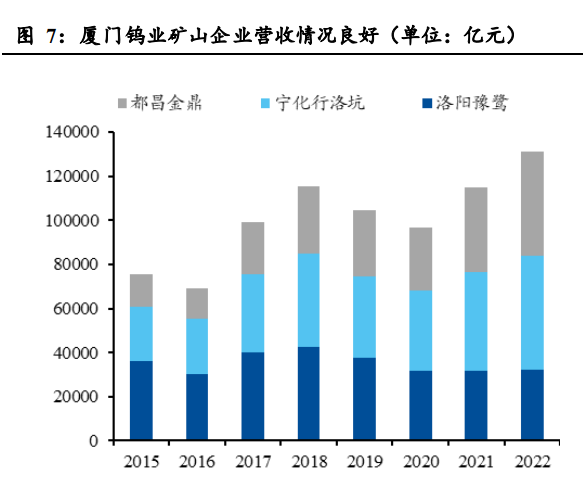 生产金属钨的上市公司(钨金属概念股) 第1张
