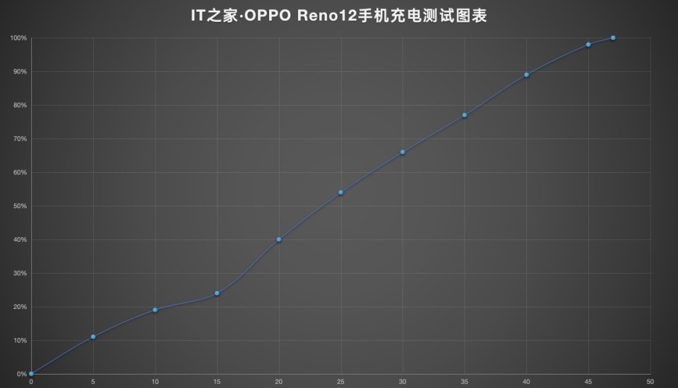 oppo reno12 手机体验:ai 功能亮眼的超美小直屏
