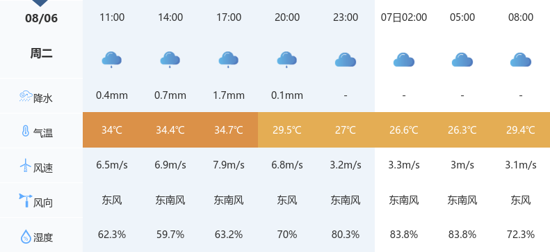 明日十堰天气将以