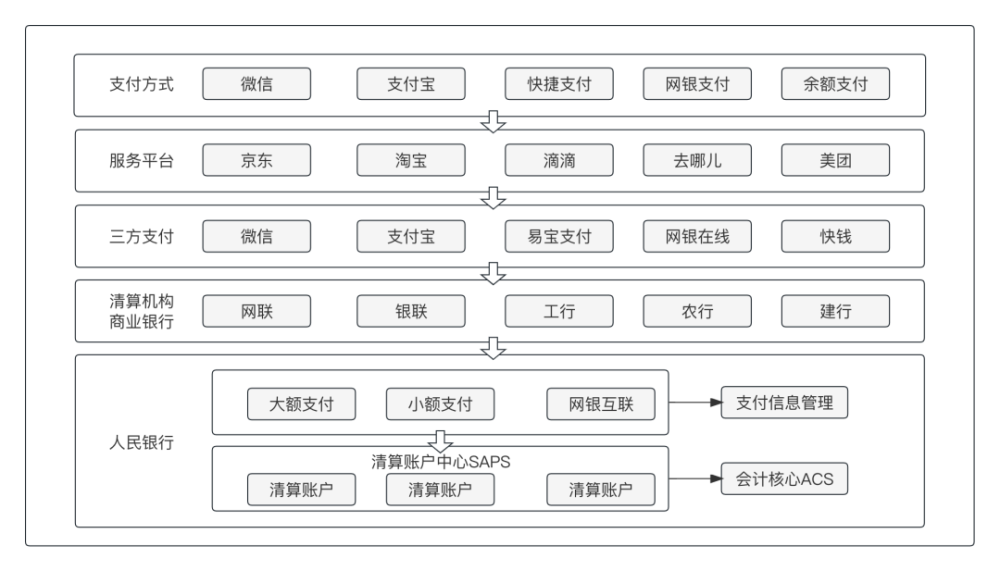 线上支付通道_支付通道_通道支付线上怎么开通