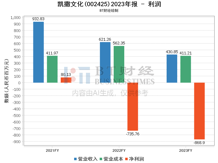 凯撒奖2022图片