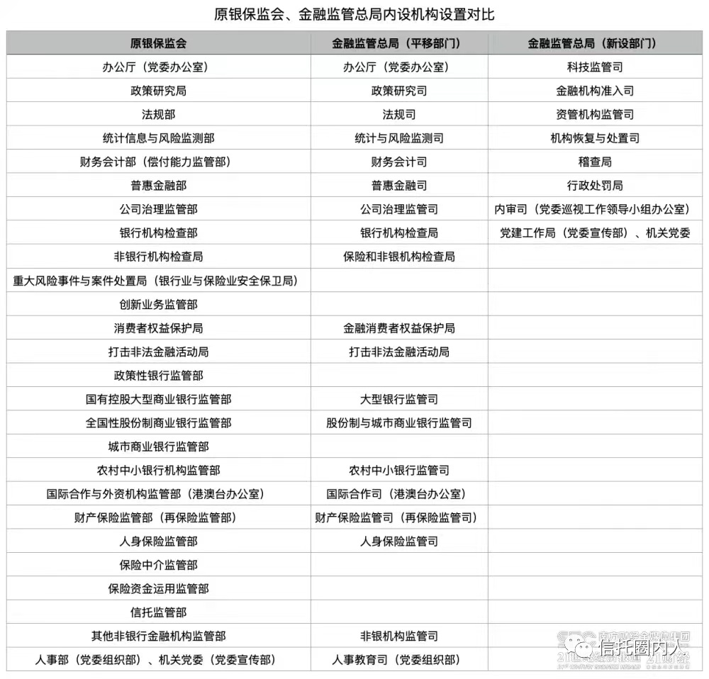 “三定”方案最全解读！