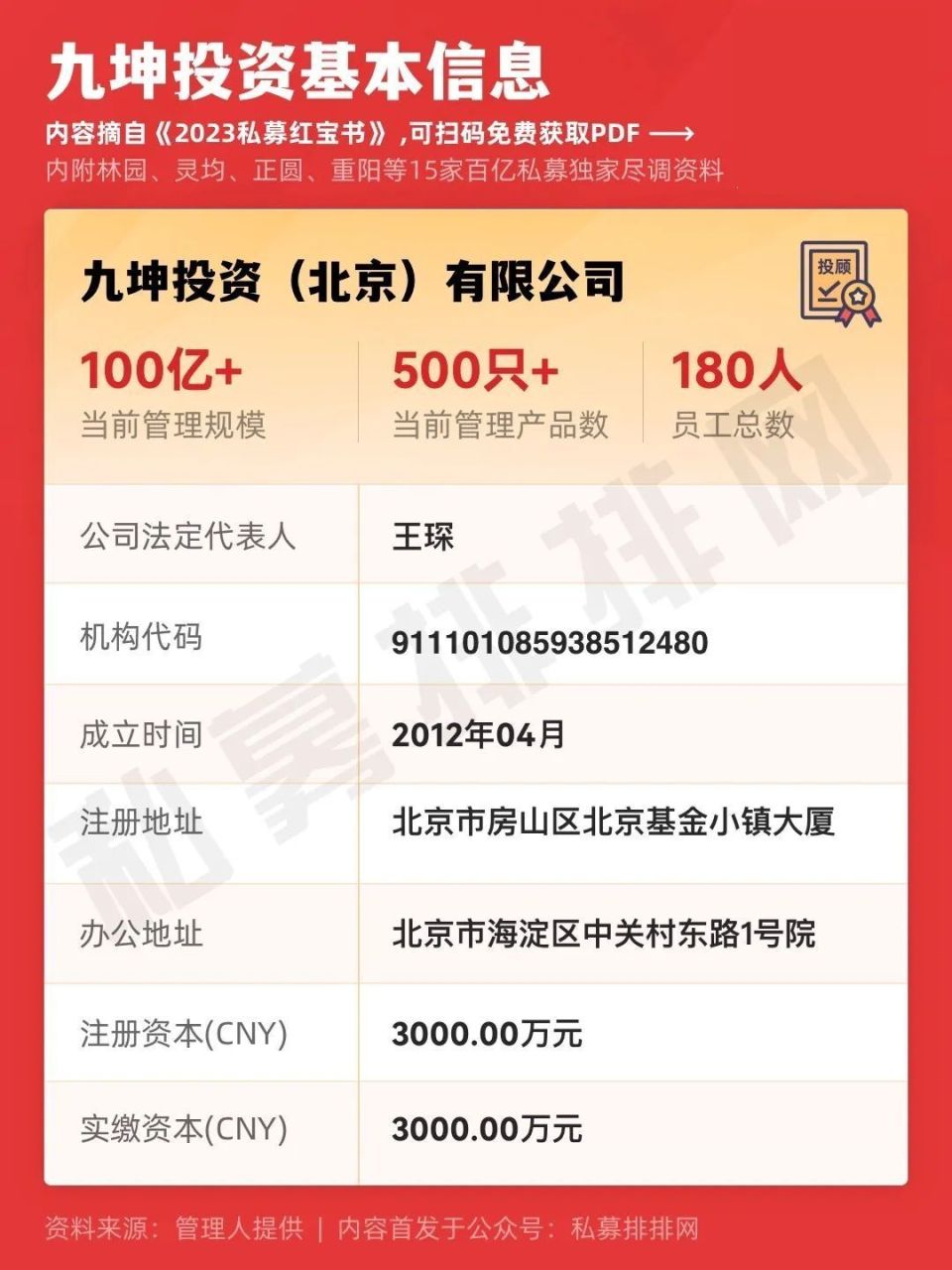 九坤投资：战略布局人工智能及大数据领域，AI重塑量化投资-腾讯新闻