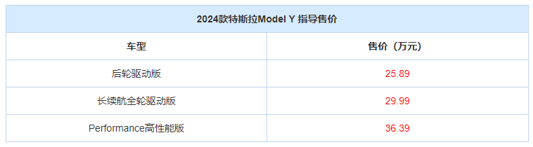 89万起 2024款特斯拉model y上市