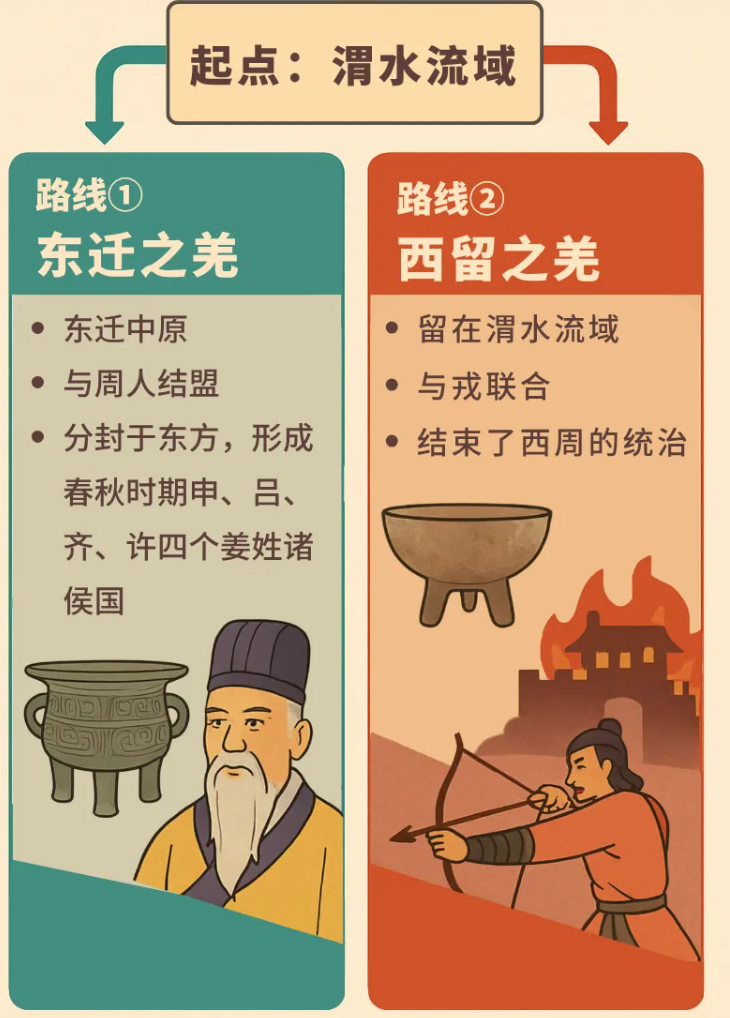 历史上活跃的古羌人，后来都去哪儿了？_腾讯新闻
