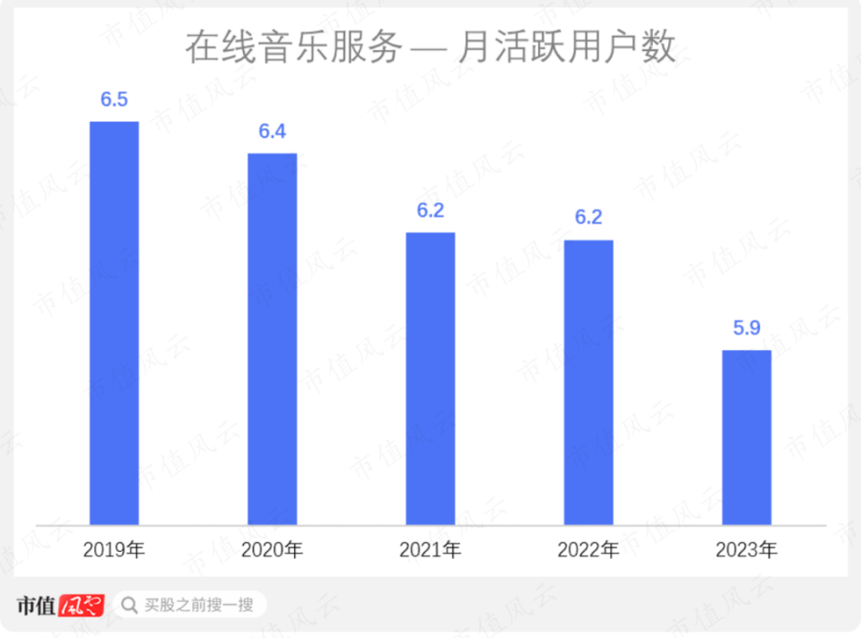 直播业务遭遇强监管,独家版权被整改,腾讯音乐的解决方案是会员费涨价